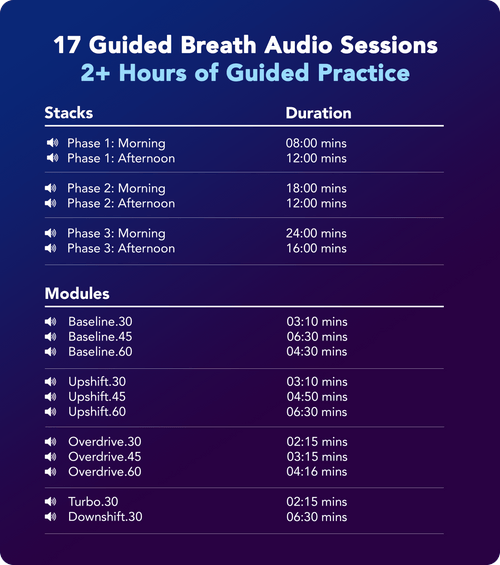 BREATHmg - A 60-Day Guided Breath Training System to Regulate Your Nervous System